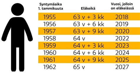 Eläkeikä